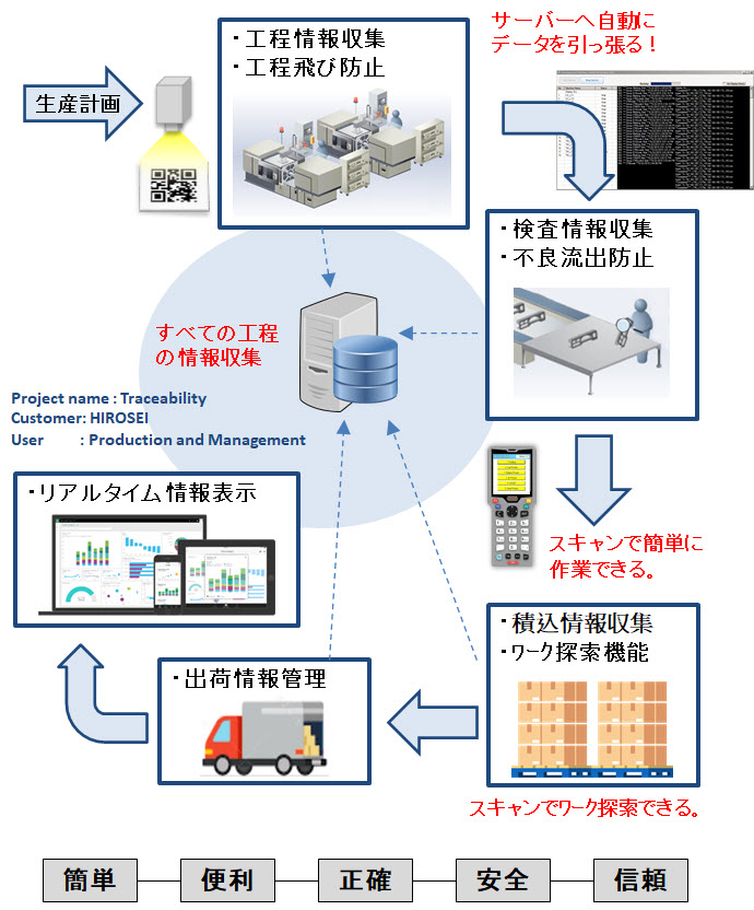 traceability
